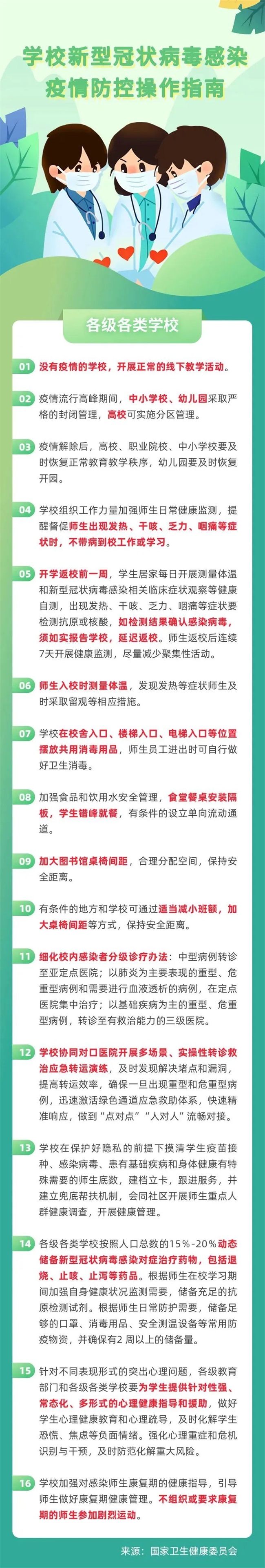 亚投(中国) | 学校新型冠状病毒感染疫情防控操作指南来了！